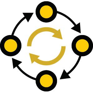 4 circles connected by arrows showing a continuous process