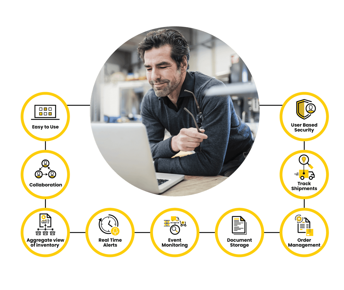 LogiView features in circles surrounding a person with a laptop