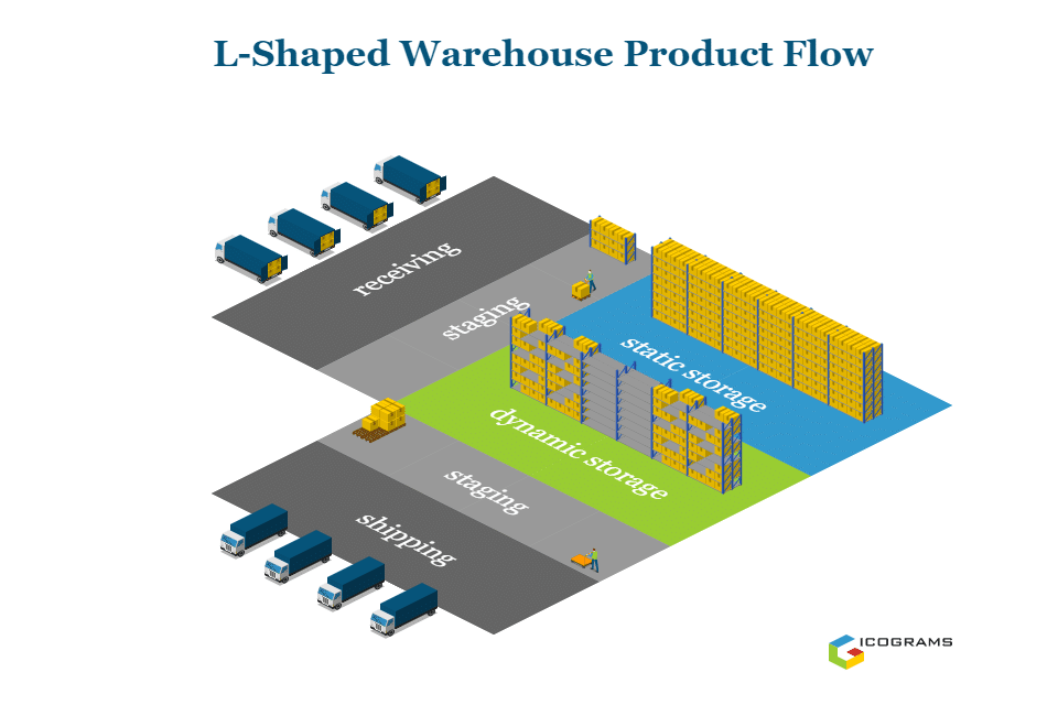 L-Shaped Warehouse