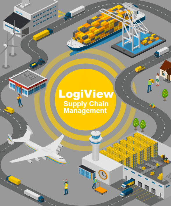 Supply Chain Management Graphic showing the steps from production to delivery