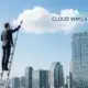 Businessman on ladder reaching for cloud above city buildings representing cloud WMS services